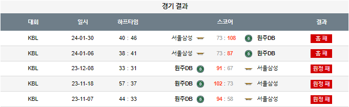 스포츠중계,무료스포츠중계,해외스포츠중계