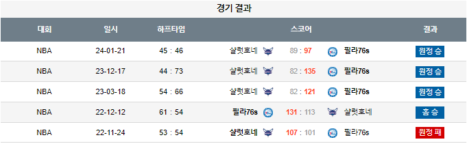 스포츠중계,무료스포츠중계,해외스포츠중계