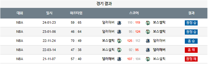 스포츠중계,무료스포츠중계,해외스포츠중계