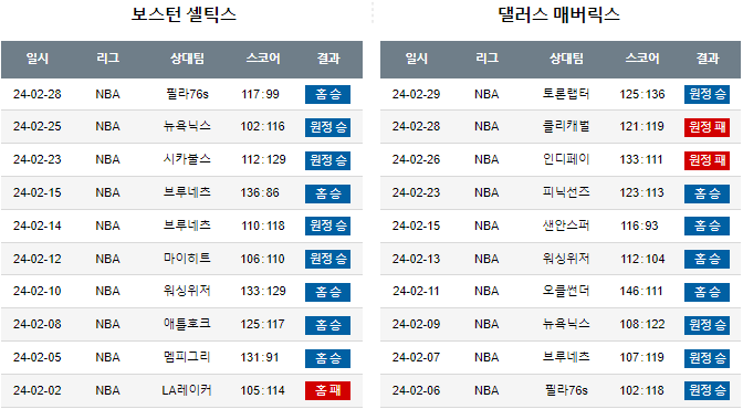 스포츠중계,무료스포츠중계,해외스포츠중계