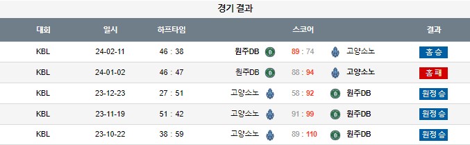 스포츠중계,무료스포츠중계,해외스포츠중계