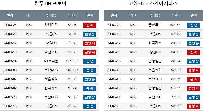 스포츠중계,무료스포츠중계,해외스포츠중계