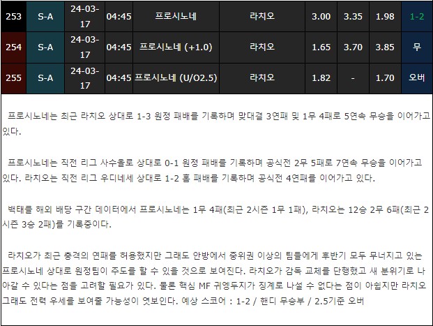 스포츠중계,무료스포츠중계,해외스포츠중계