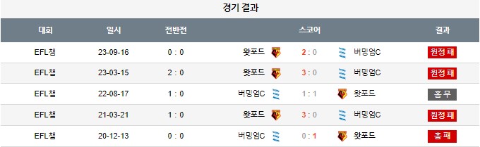 스포츠중계,무료스포츠중계,해외스포츠중계
