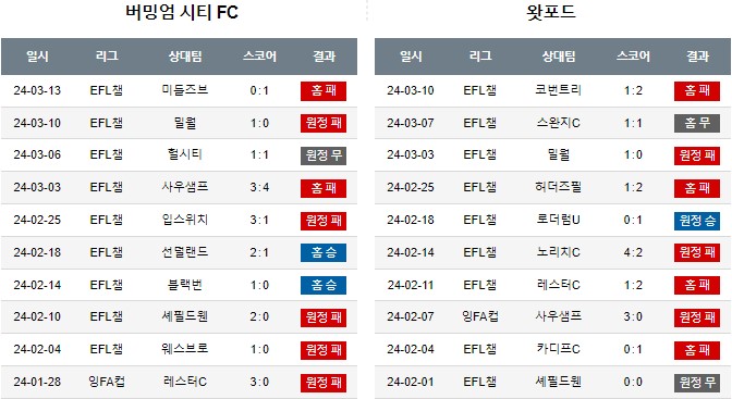 스포츠중계,무료스포츠중계,해외스포츠중계