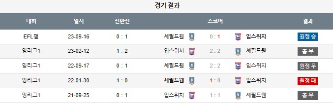 스포츠중계,무료스포츠중계,해외스포츠중계