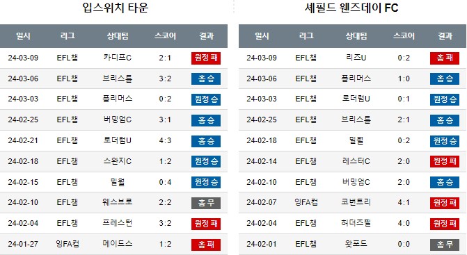 스포츠중계,무료스포츠중계,해외스포츠중계