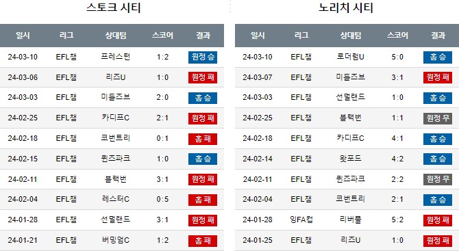 스포츠중계,무료스포츠중계,해외스포츠중계
