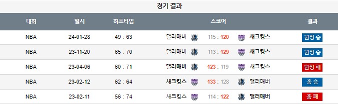 스포츠중계,무료스포츠중계,해외스포츠중계