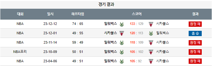 스포츠중계,무료스포츠중계,해외스포츠중계