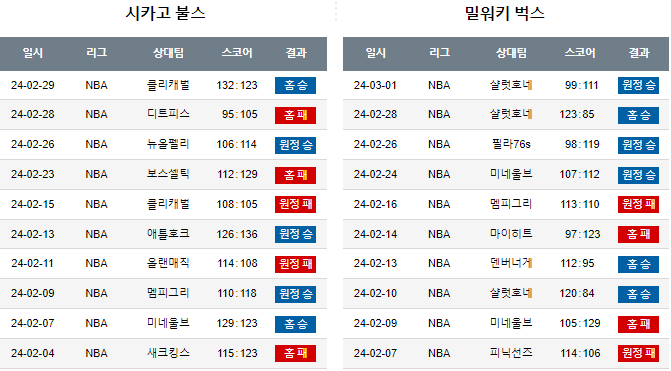 스포츠중계,무료스포츠중계,해외스포츠중계