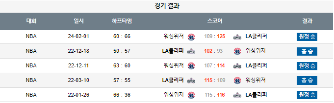 스포츠중계,무료스포츠중계,해외스포츠중계