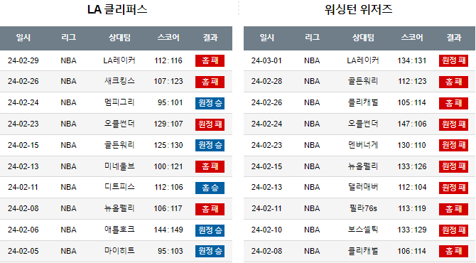 스포츠중계,무료스포츠중계,해외스포츠중계