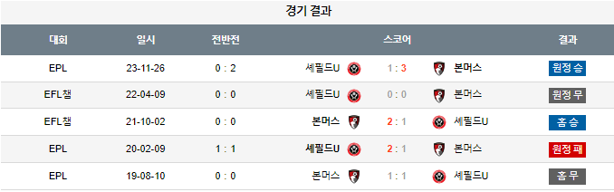 스포츠중계,무료스포츠중계,해외스포츠중계