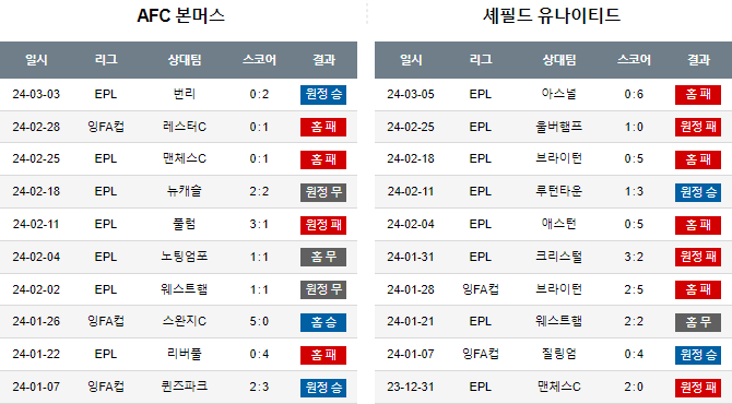 스포츠중계,무료스포츠중계,해외스포츠중계