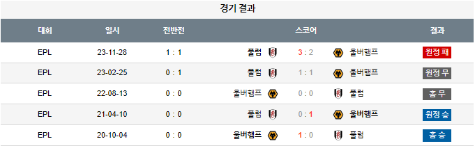 스포츠중계,무료스포츠중계,해외스포츠중계