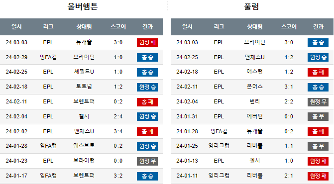 스포츠중계,무료스포츠중계,해외스포츠중계