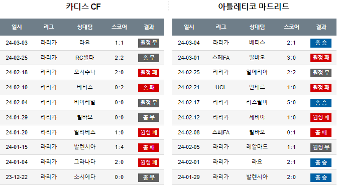 스포츠중계,무료스포츠중계,해외스포츠중계