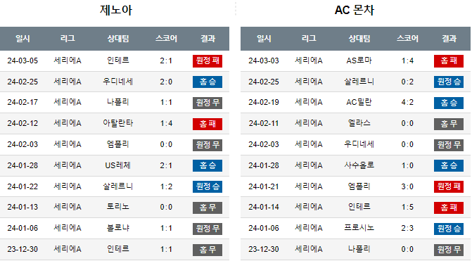 스포츠중계,무료스포츠중계,해외스포츠중계