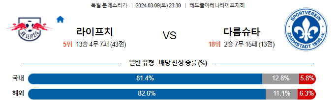 스포츠중계,무료스포츠중계,해외스포츠중계