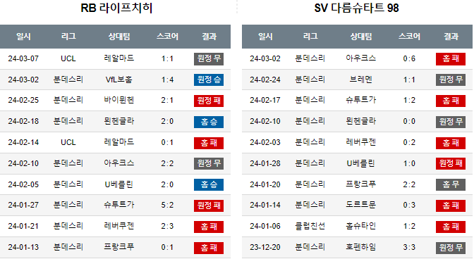 스포츠중계,무료스포츠중계,해외스포츠중계