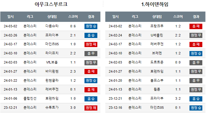 스포츠중계,무료스포츠중계,해외스포츠중계