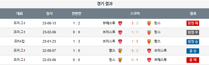 스포츠중계,무료스포츠중계,해외스포츠중계