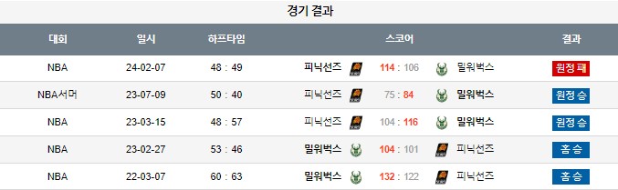 스포츠중계,무료스포츠중계,해외스포츠중계