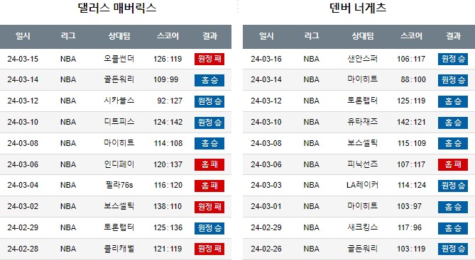 스포츠중계,무료스포츠중계,해외스포츠중계