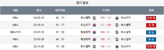 스포츠중계,무료스포츠중계,해외스포츠중계