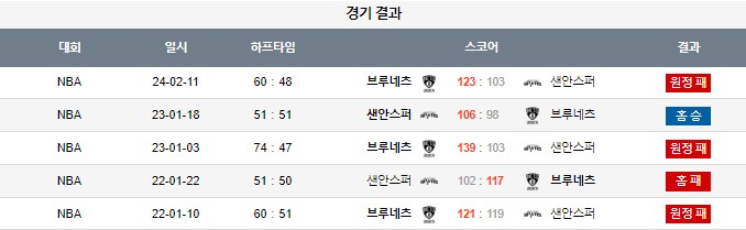 스포츠중계,무료스포츠중계,해외스포츠중계