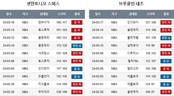 스포츠중계,무료스포츠중계,해외스포츠중계