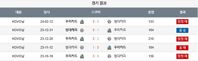 스포츠중계,무료스포츠중계,해외스포츠중계