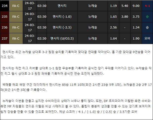 스포츠중계,무료스포츠중계,해외스포츠중계