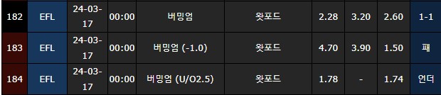 스포츠중계,무료스포츠중계,해외스포츠중계