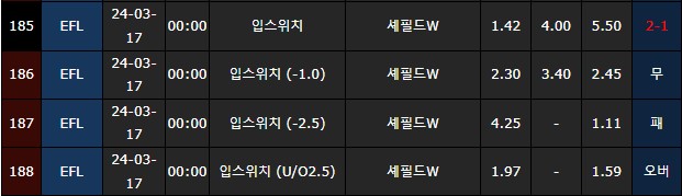 스포츠중계,무료스포츠중계,해외스포츠중계