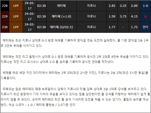 스포츠중계,무료스포츠중계,해외스포츠중계
