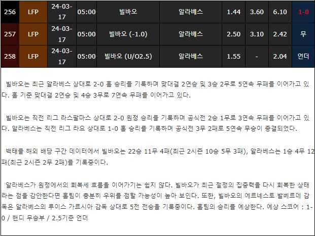 스포츠중계,무료스포츠중계,해외스포츠중계
