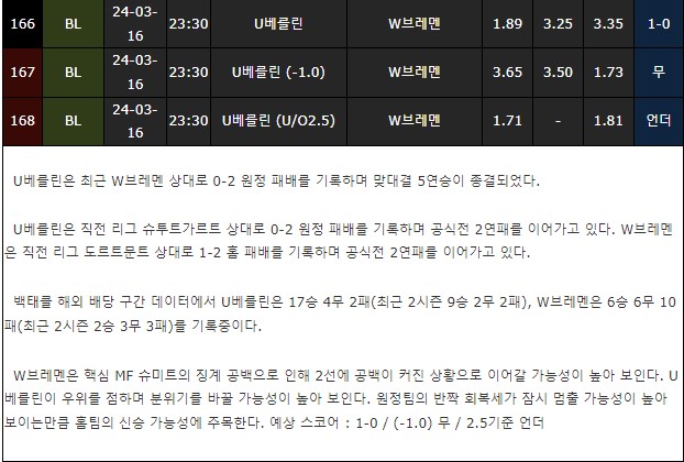 스포츠중계,무료스포츠중계,해외스포츠중계