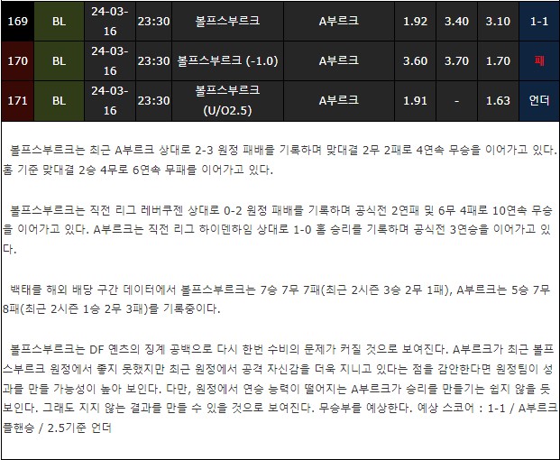 스포츠중계,무료스포츠중계,해외스포츠중계
