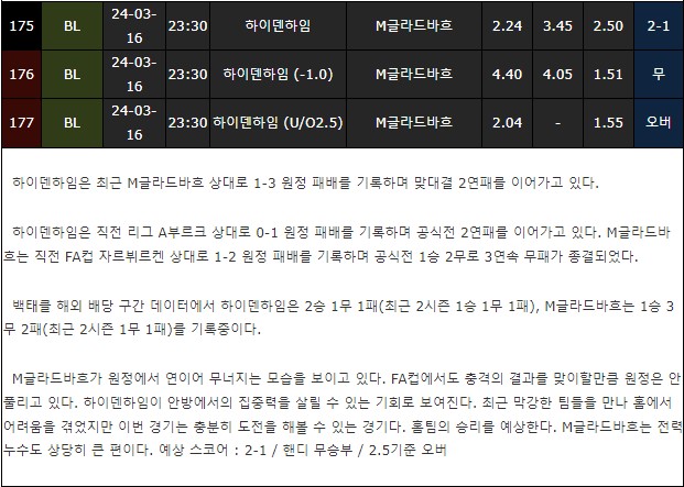 스포츠중계,무료스포츠중계,해외스포츠중계