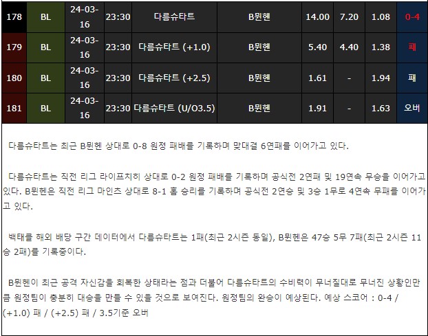 스포츠중계,무료스포츠중계,해외스포츠중계