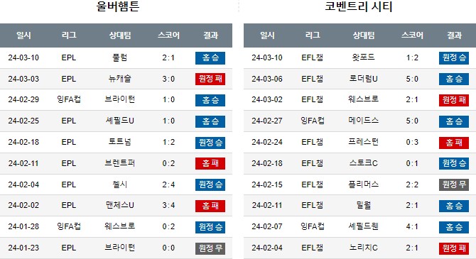 스포츠중계,무료스포츠중계,해외스포츠중계