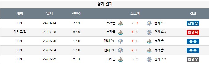 스포츠중계,무료스포츠중계,해외스포츠중계