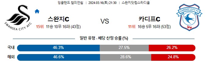 스포츠중계,무료스포츠중계,해외스포츠중계
