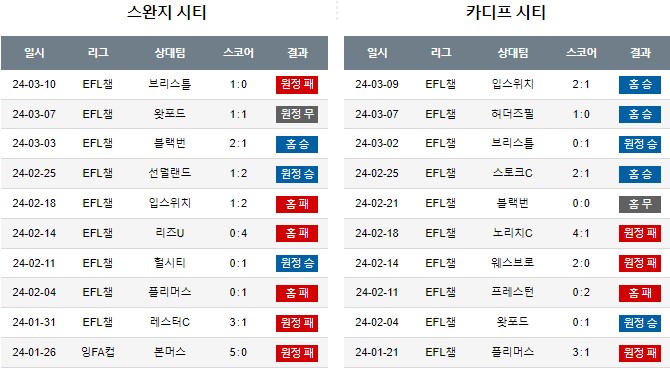 스포츠중계,무료스포츠중계,해외스포츠중계
