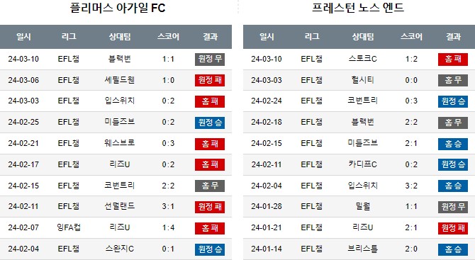 스포츠중계,무료스포츠중계,해외스포츠중계