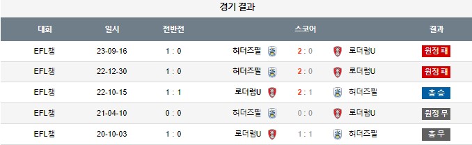 스포츠중계,무료스포츠중계,해외스포츠중계