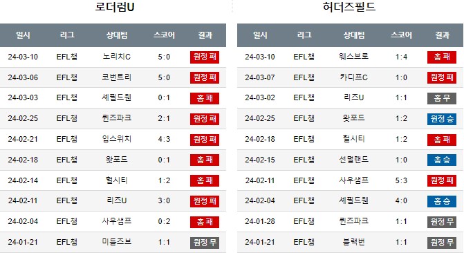 스포츠중계,무료스포츠중계,해외스포츠중계