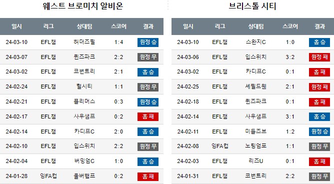 스포츠중계,무료스포츠중계,해외스포츠중계